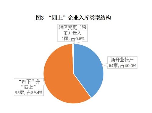 汕尾市房地产开发经营统计分析
