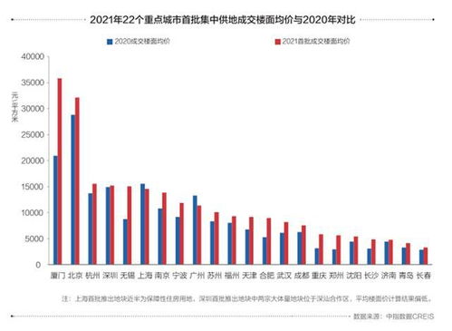 2021房地产开发投资吸引力城市Top100榜单重磅发布，精准指引市场风向