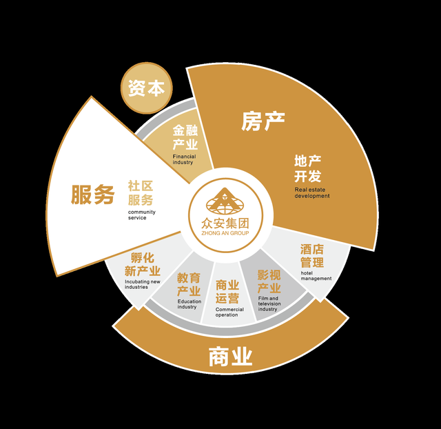 众安集团 以匠心筑梦，众享美好生活